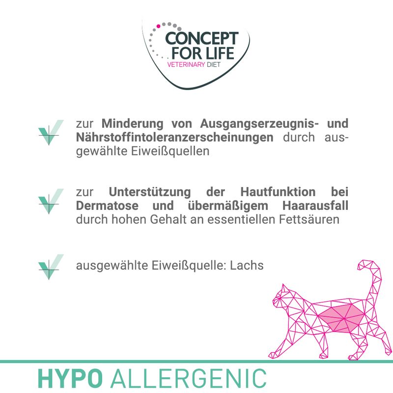 Concept for Life Veterinary Diet Hypoallergenic Lachs % | bitiba