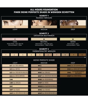 Yves Saint Laurent Encre de Peau All Hours Flüssige Foundation-25 ml
