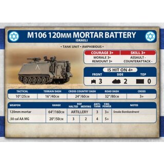 M113 Platoon