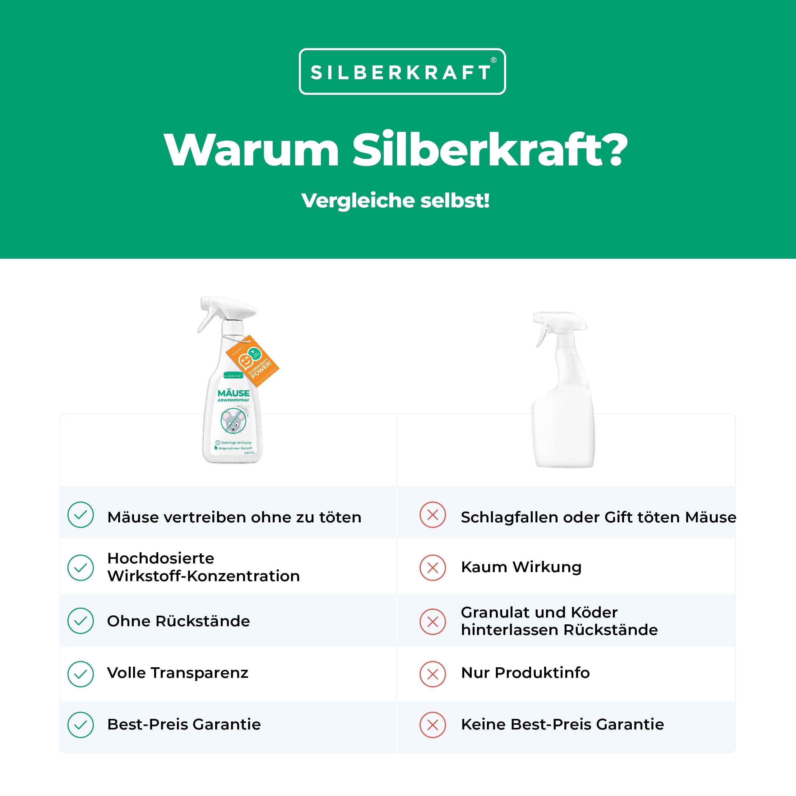 Silberkraft Insektenspray Mäuse-Abwehr-Spray, 500 ml, 1-St.