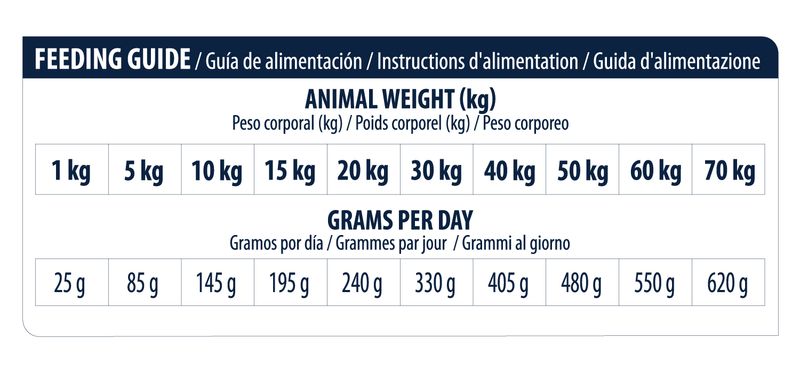 Advance Veterinary Diets Articular Care Senior