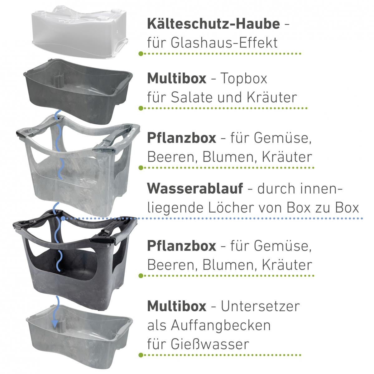 Windhager U-greeny Pflanzbox Multibox Stein