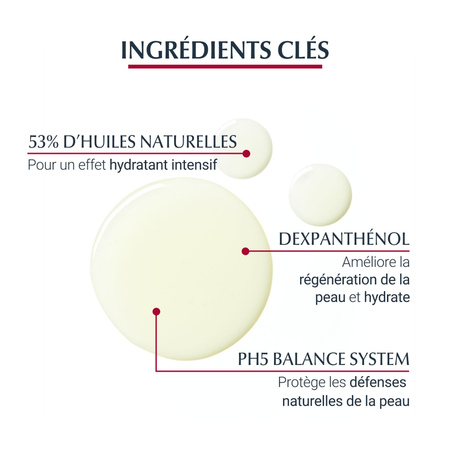 Eucerin PH5 Recharge Huile de Douche