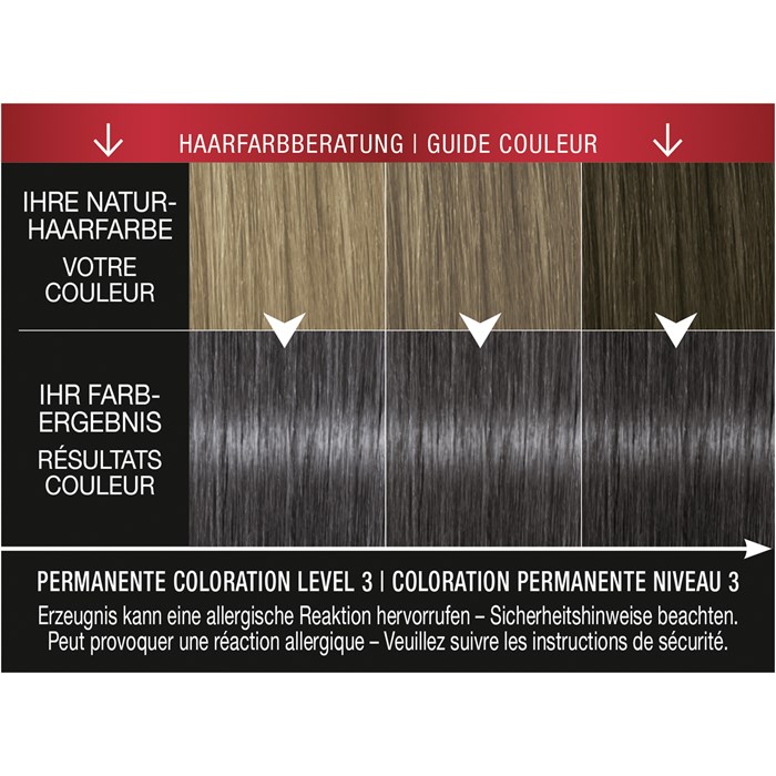Permanente Coloration