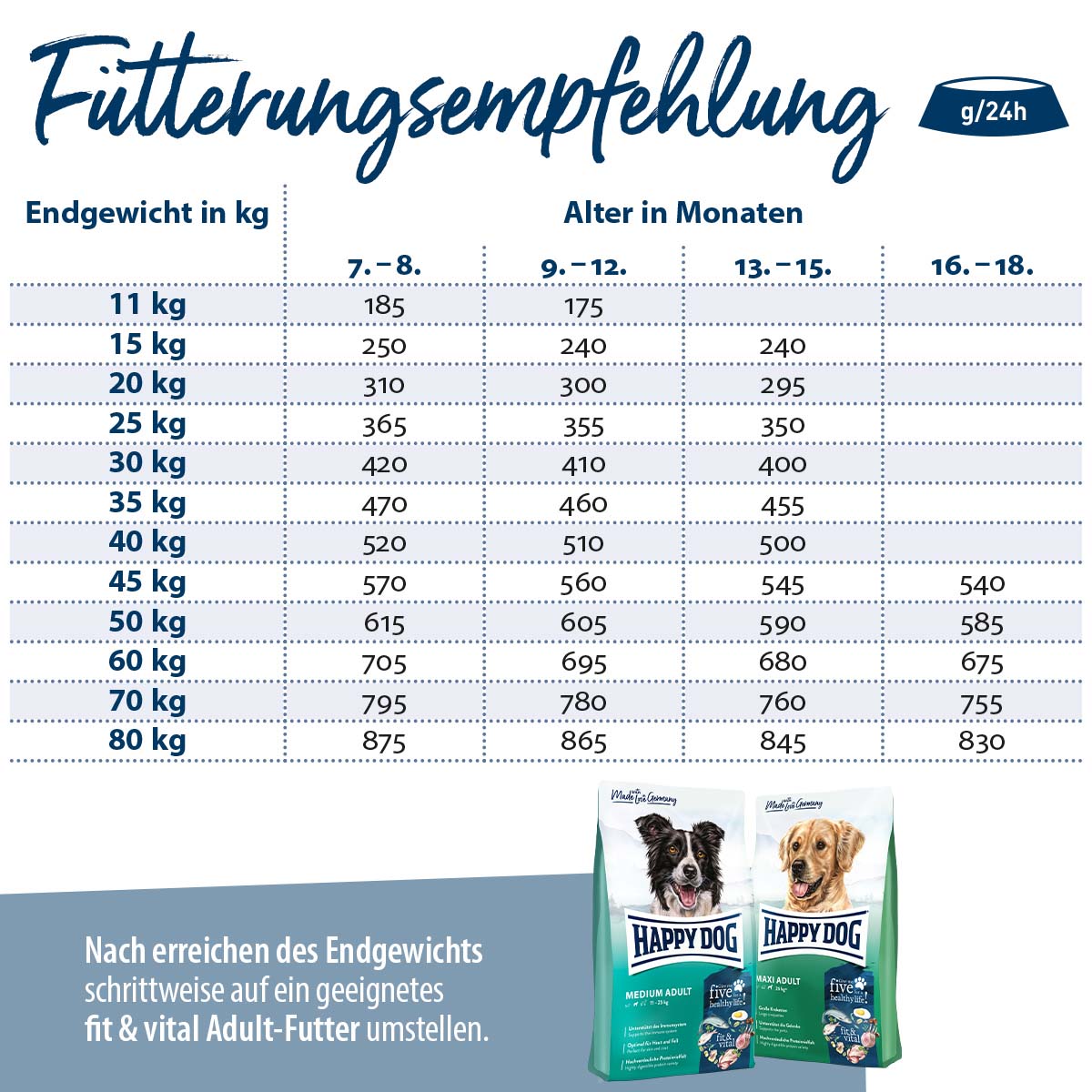 Happy Dog Supreme fit & vital Junior günstig kaufen bei ZooRoyal