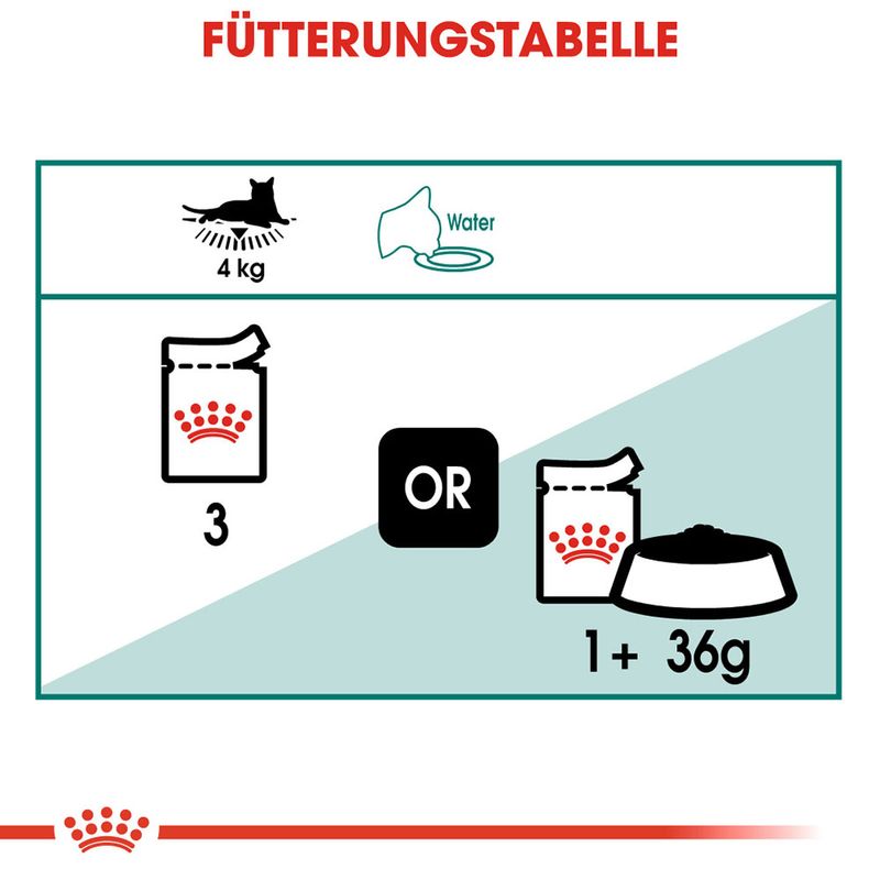 Royal Canin Instinctive +7 in Soße zu TOP-Preisen