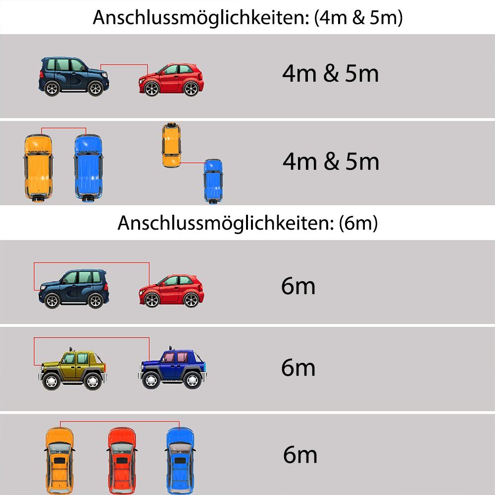 Mucola 4m Starthilfekabel 500A Überbrückungskabel Starterkabel KFZ Batterie Starthilfekabel, (400 cm), 4 m, Hohe Qualität