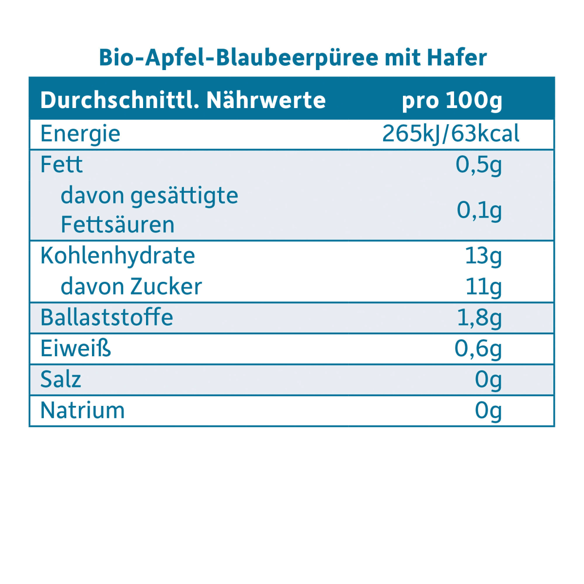 Abendbrei Apfel, Blaubeere mit Hafer, ab dem 6.Monat, 120 g