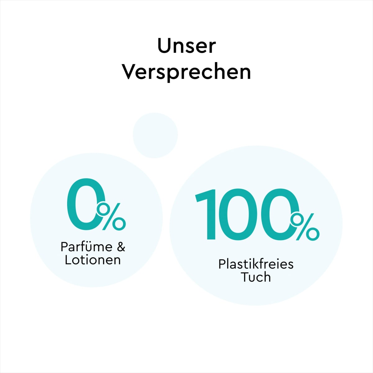 Feuchttücher mit 99% Wasser (15x60 St), 900 St