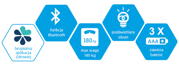 Ixellence Scale Pro IT, Ζυγαριά Μπάνιου