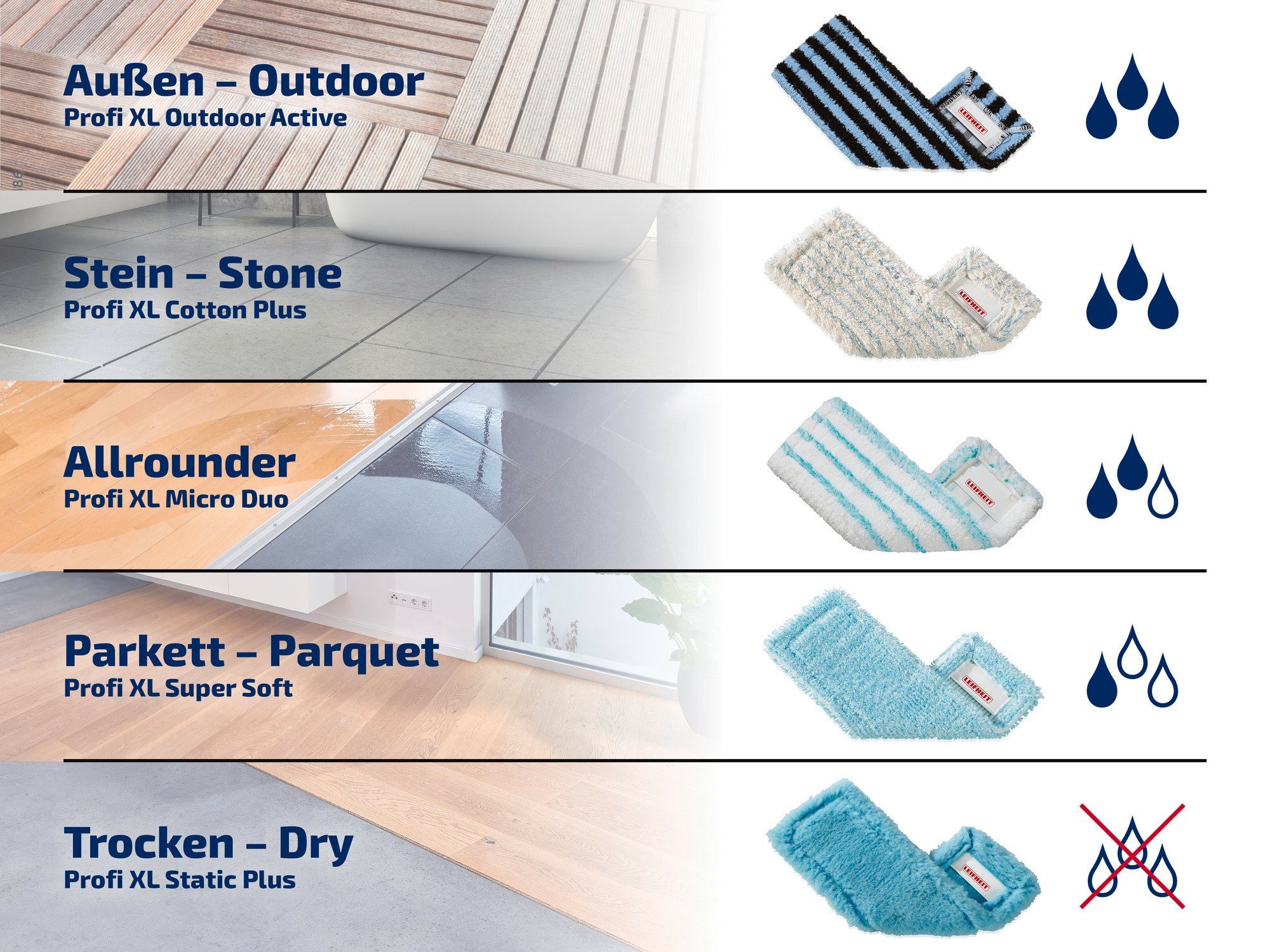 Leifheit Bundle Wischbezug Profi XL micro duo (2er Set) Wischbezug