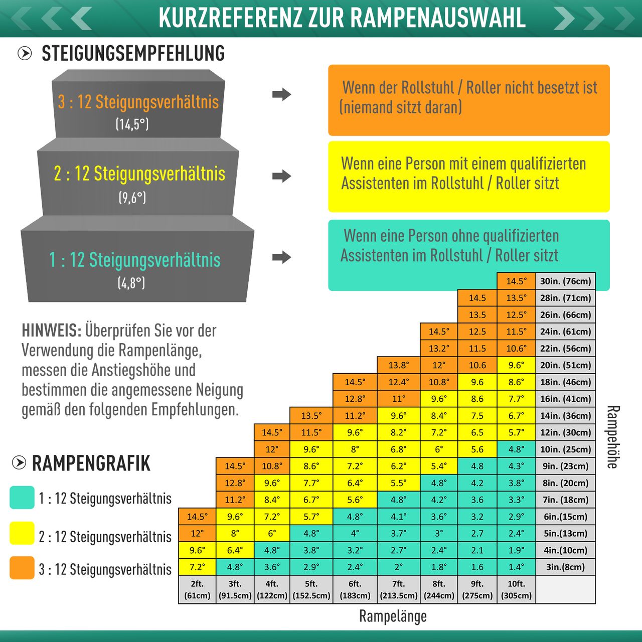 HOMCOM Rollstuhlrampe Auffahrrampe Rollstühle Rollatoren Faltbar Aluminium PVC