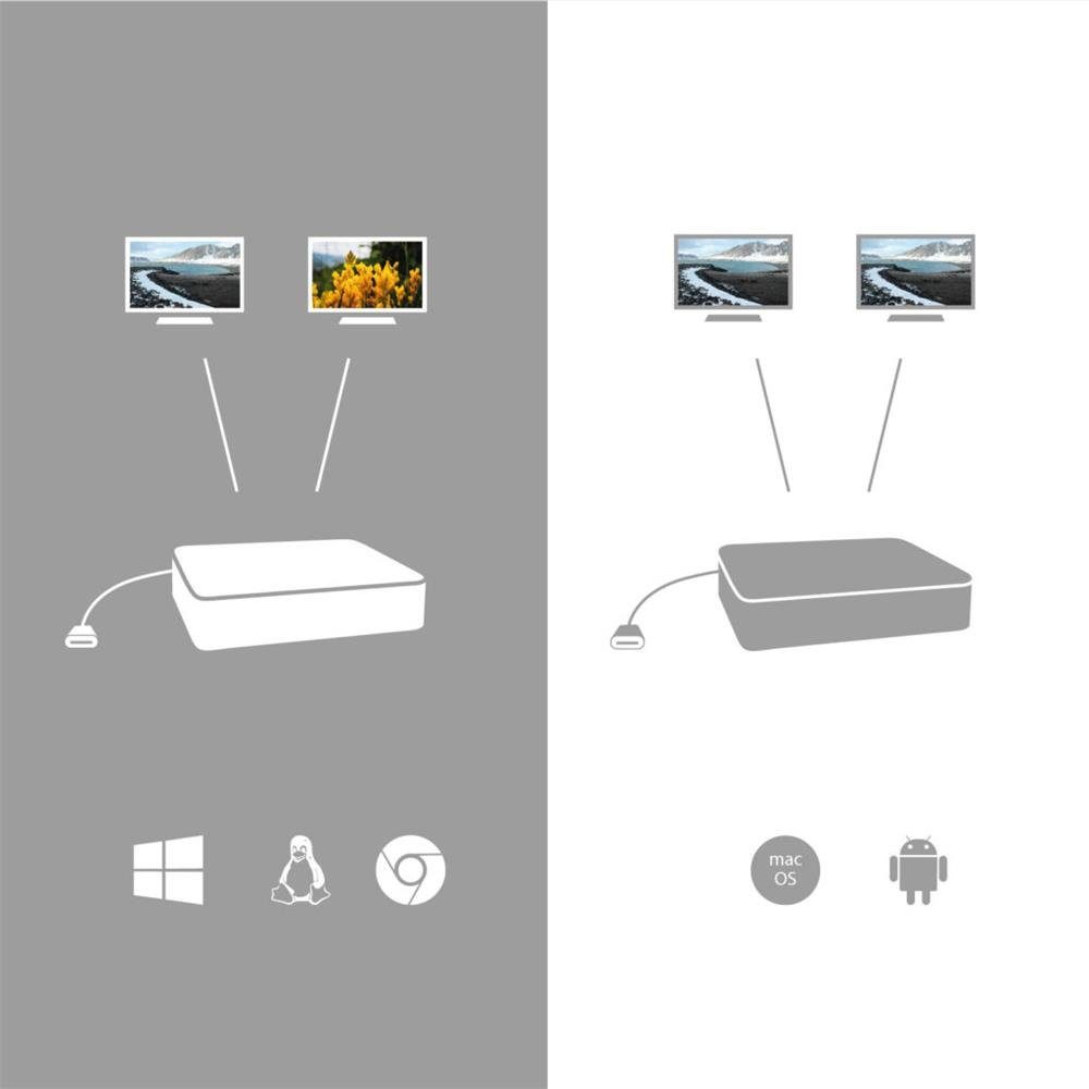 I-TEC Laptop-Dockingstation USB-C Dual Display, mit Power Delivery 100 W und Universal Netzteil 112 W