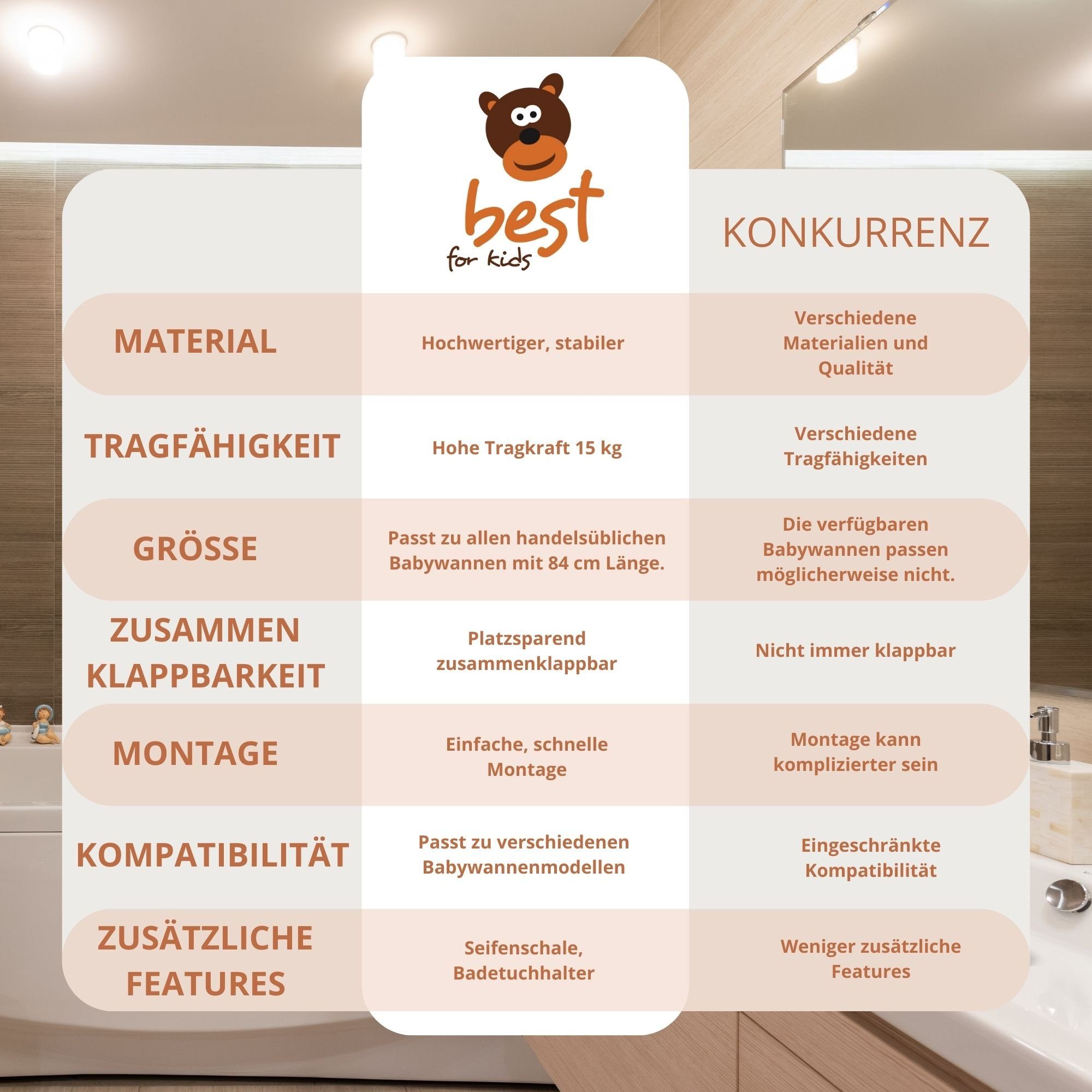 Best for Kids Babybadewanne Badewannen-Ständer