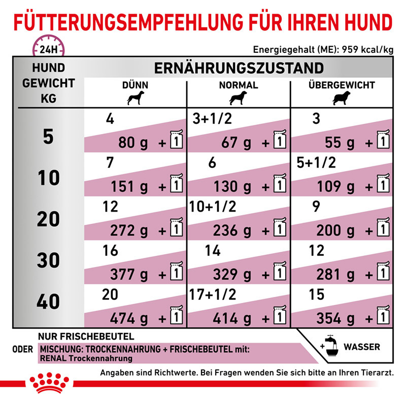 ROYAL CANIN Nierendiät ROYAL CANIN Veterinary RENAL 12x100g