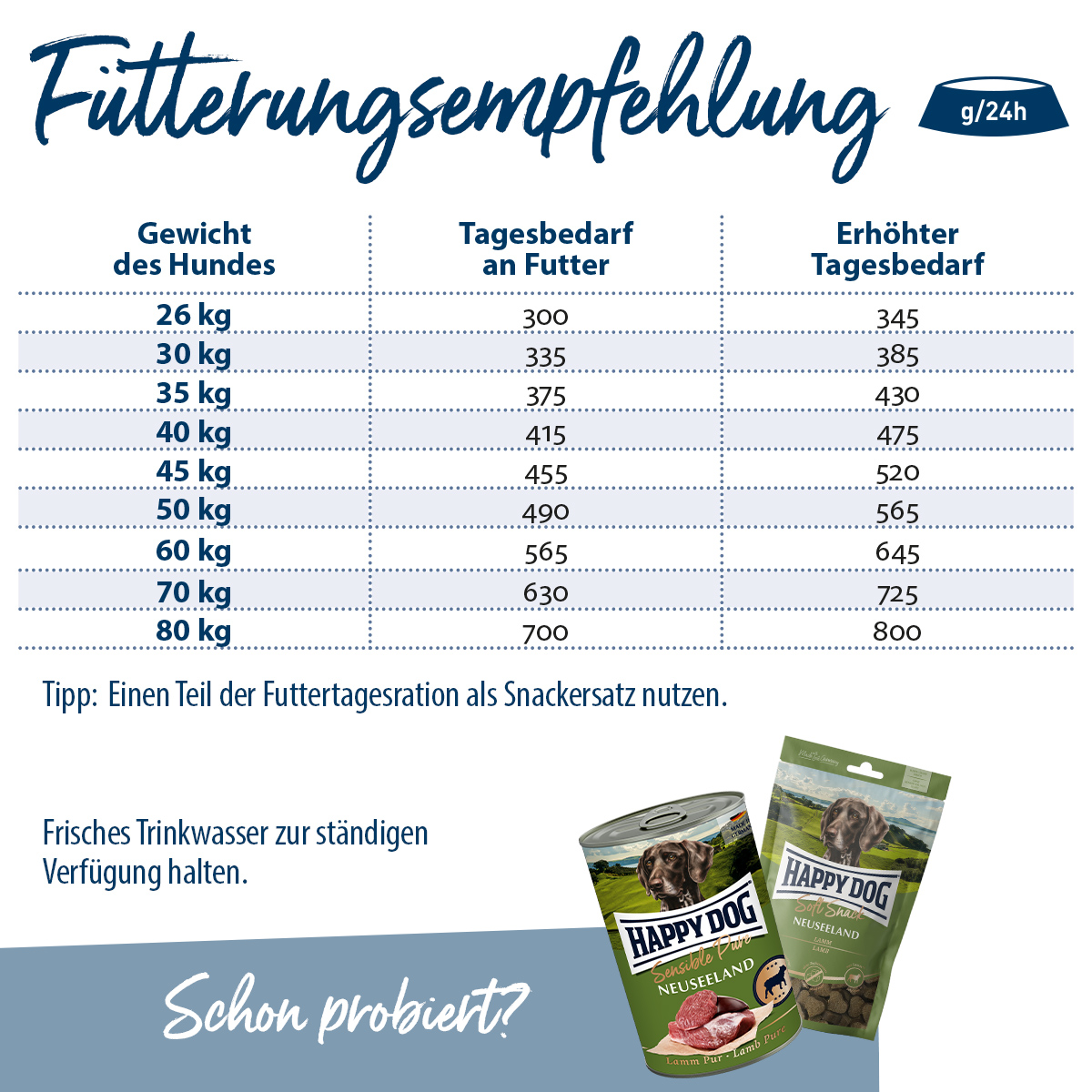 Happy Dog Supreme fit & vital Maxi Adult kaufen bei ZooRoyal