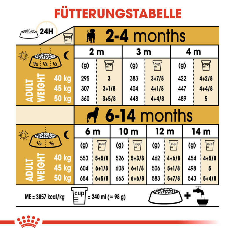 ROYAL CANIN Hundetrockenfutter ROYAL CANIN Rottweiler Puppy 2x12 kg