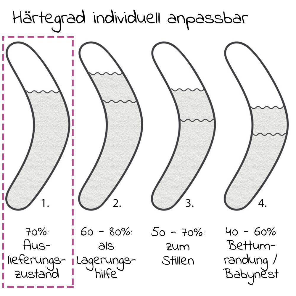 Theraline Stillkissen Das Komfort - ohne Bezug, Lagerungskissen / Schwangerschaftskissen 180 cm, Füllung: Mikroperlen