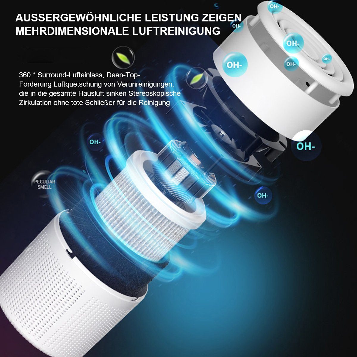 Yoyaxi Luftreiniger Home Purifier, Real Room Filter, Wildfire Smoke, Allergens, Pet Allergies, Dust, Auto Mode, Silent White