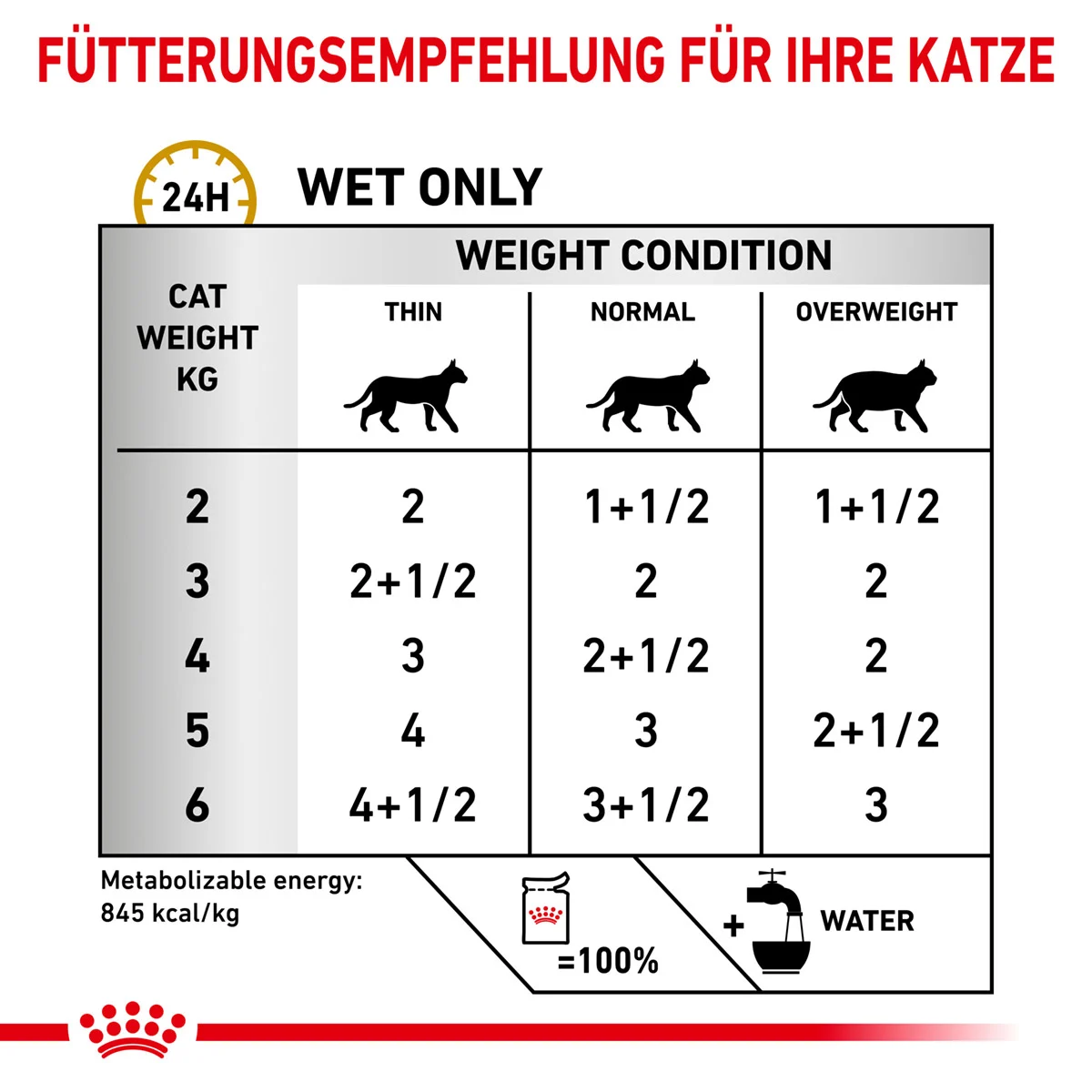 ROYAL CANIN Veterinary URINARY S/O Mousse Nassfutter für Katzen