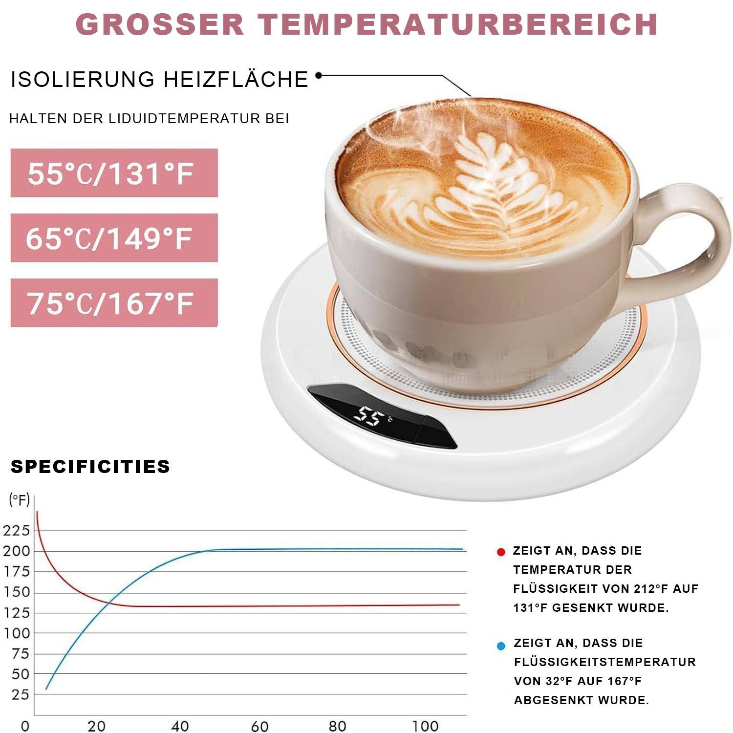 MAGICSHE Tassenwärmer Elektrischer Kaffeetassenwärmer mit 3 Temperaturstufen