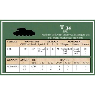 Battlegroup Russian Datacards (EN)