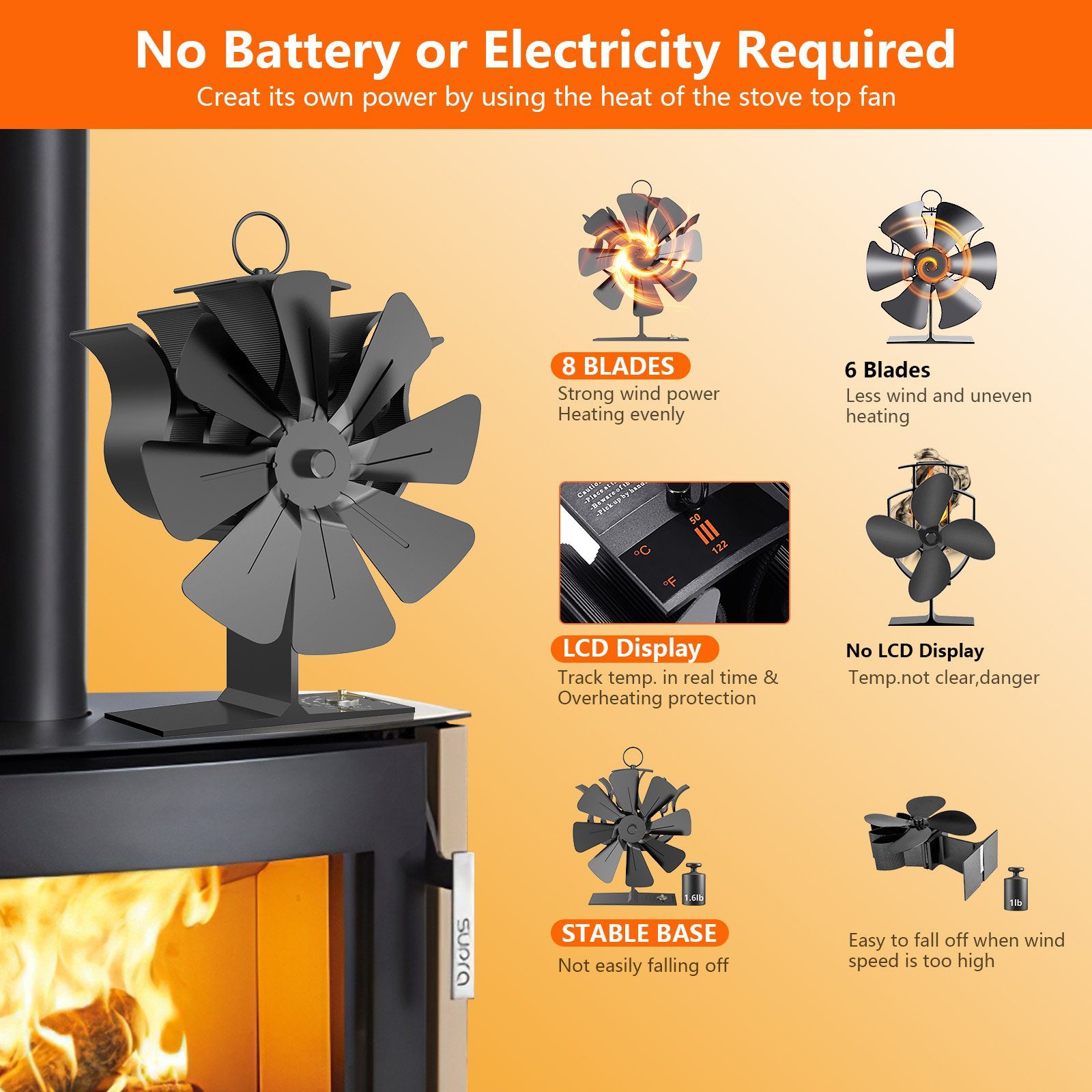 BlingBin Kaminventilator Kaminventilator ohne Strom mit 8 Blättern, Kaminlüfter + Thermometer, Wärmeverteiler Lüfter mit 8 Blättern für Kaminöfen Holzöfen Öfen