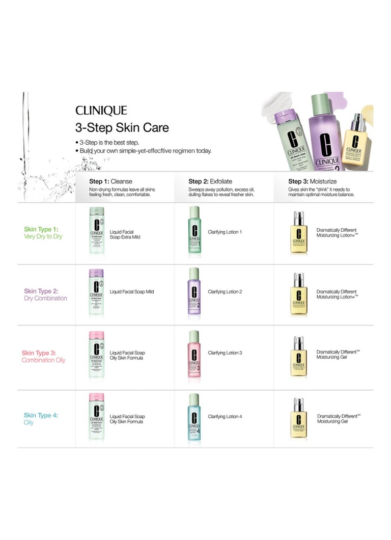 Rechizite școlare CLINIQUE Skin: Curs de reîmprospătare a curățării (Tip 2) - Kit facial