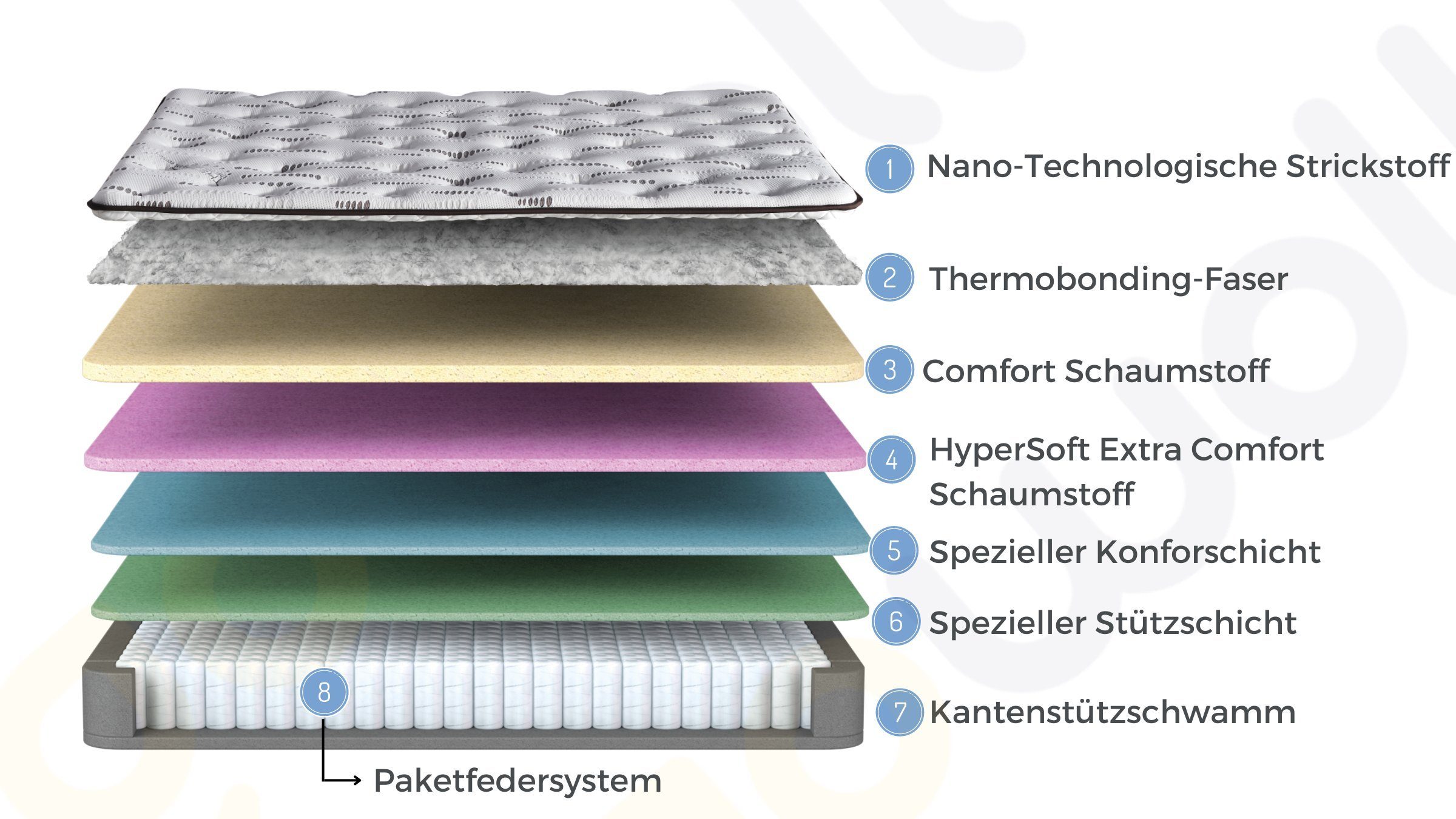 Moln Boxspringbett 8 Schichten mit Topper Höhe 30 cm Matratze Thermic Prime (2 Bettkästen, Matratze, Kopfteile)