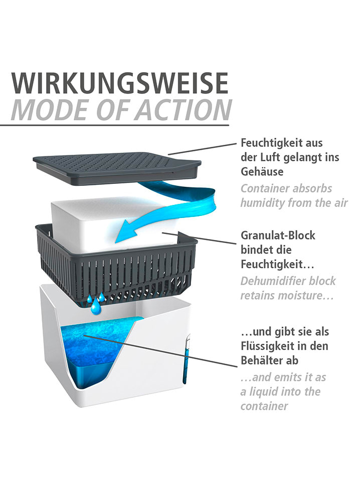 Wenko Luftentfeuchter-Nachfüllpack 