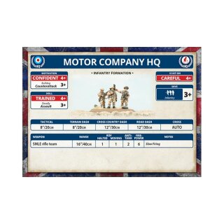 Desert Rats Motor Platoon