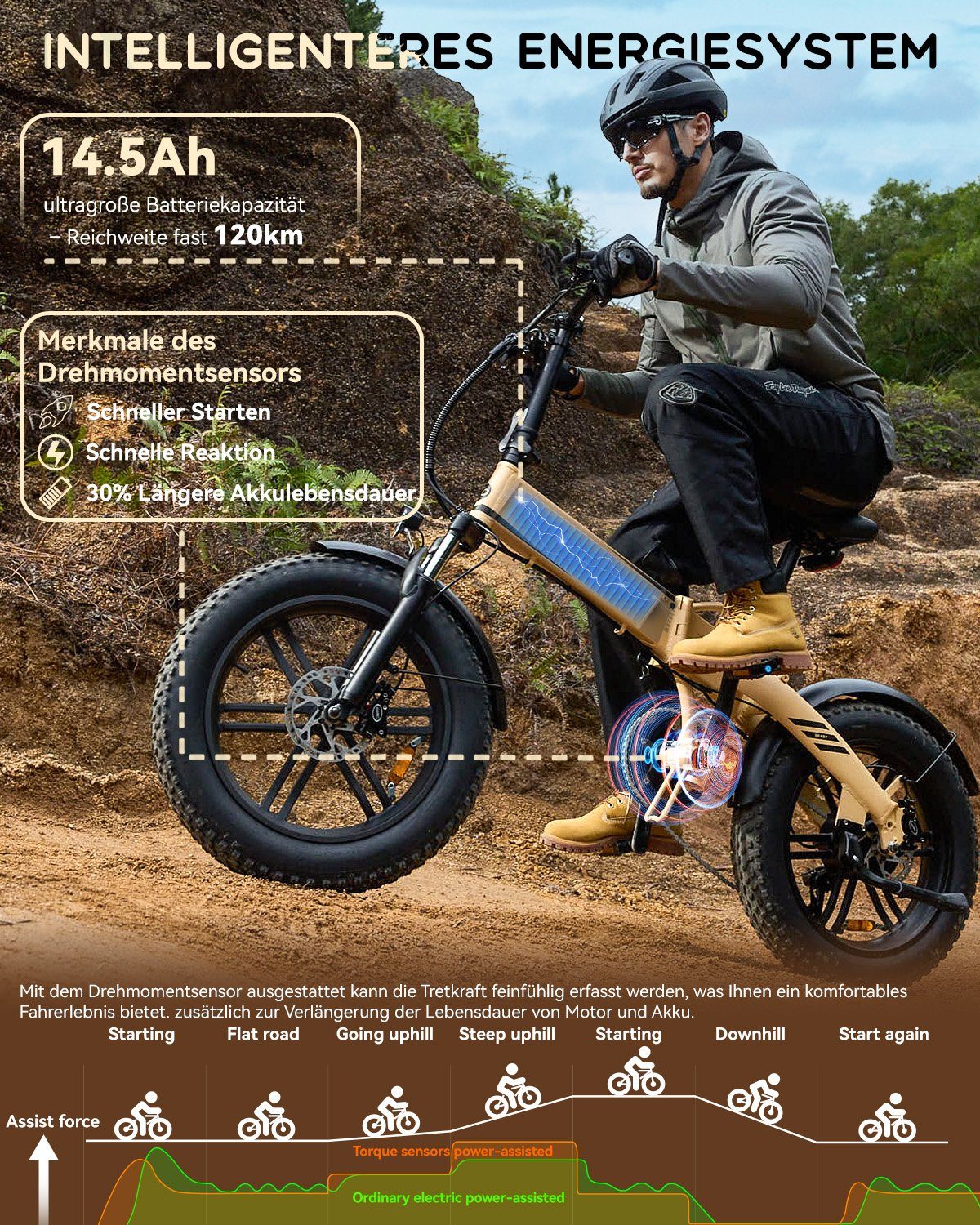 ADO E-Bike A20F Beast 20*4.0