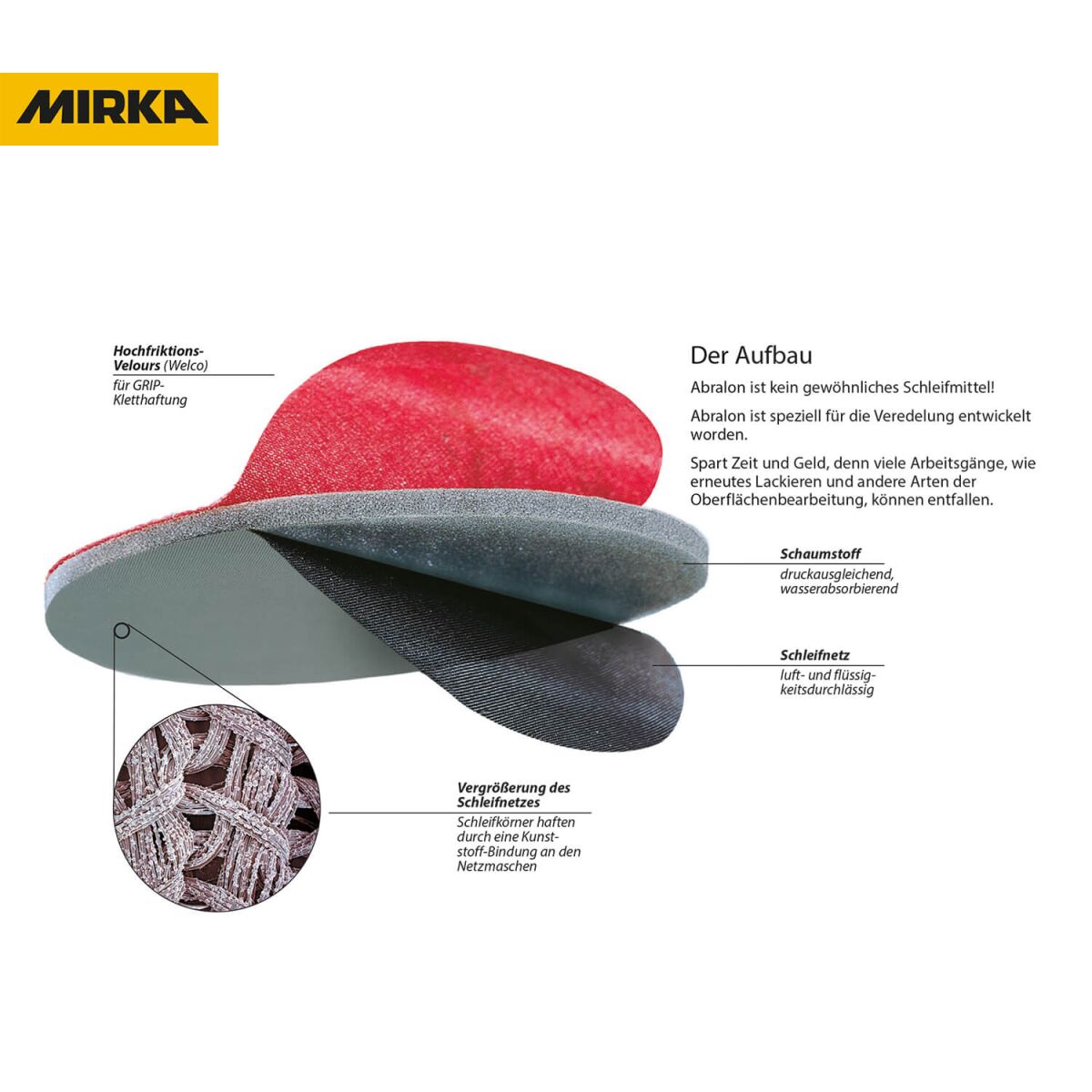 MIRKA Abralon Schleifscheibe 150mm P4000