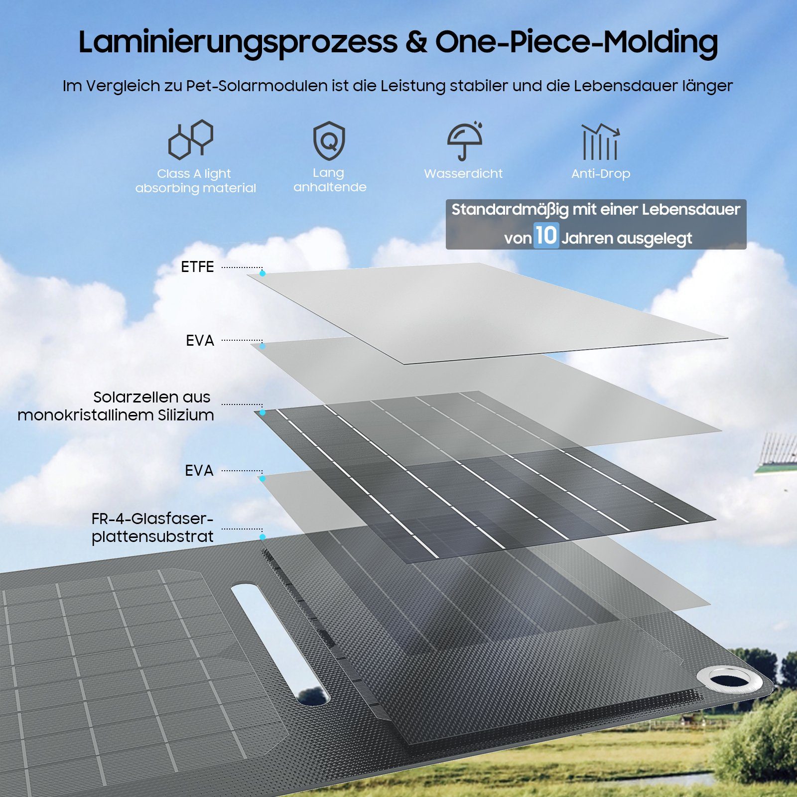 iceagle Solaranlage Solar Ladegerät 30W Faltbares Monokristalline Solarpanel