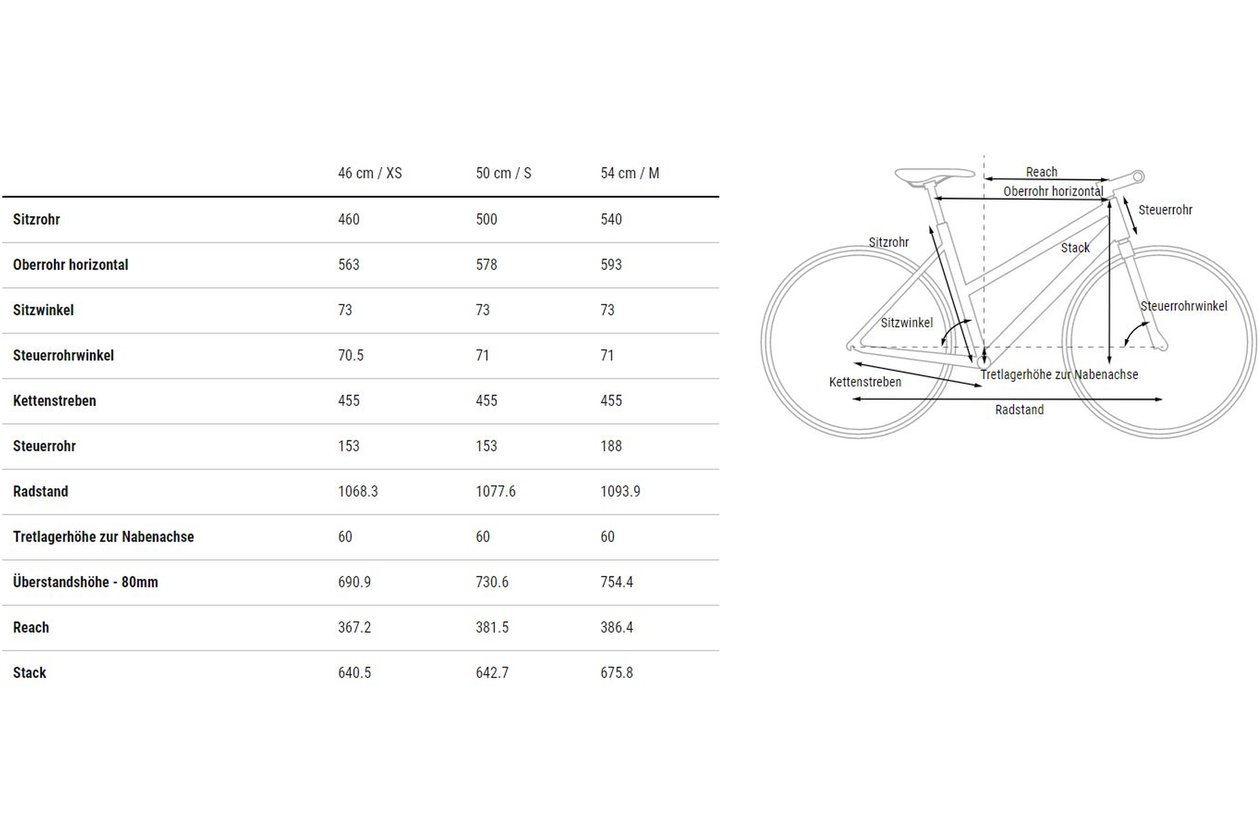 Cube Kathmandu EXC - 2023 - 28 Zoll - Damen Sport