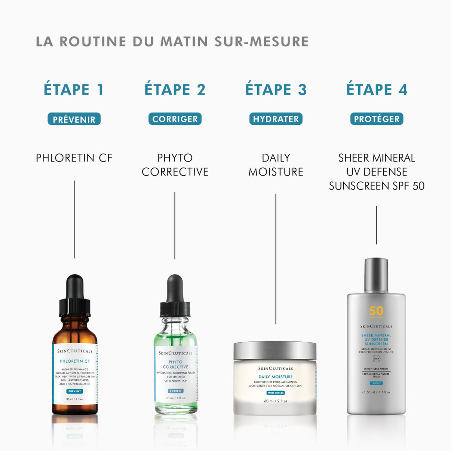 Skinceuticals Phyto Corrective Sérum Apaisant Peaux Irritées 30 ml