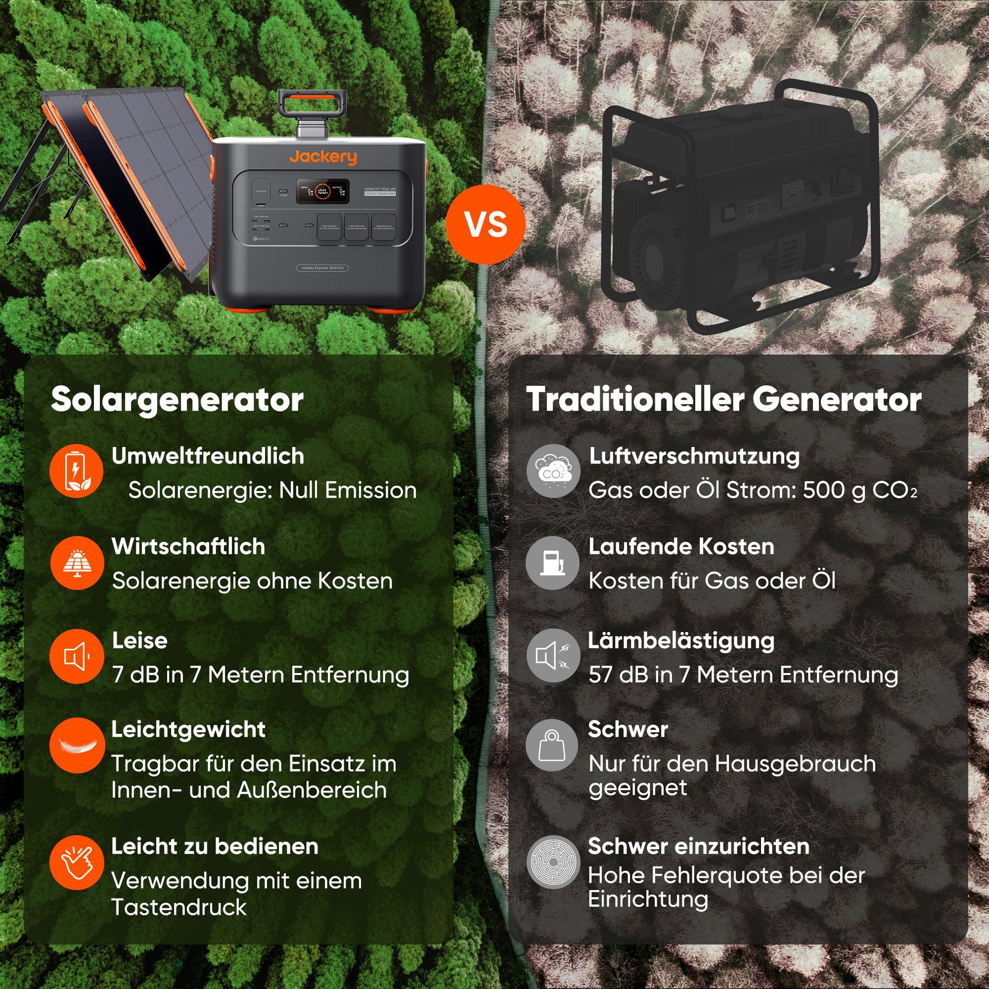 Jackery Stromgenerator Explorer 3000 Pro Tragbare Powerstation 3024Wh, 3,00 in kW, (1-tlg)