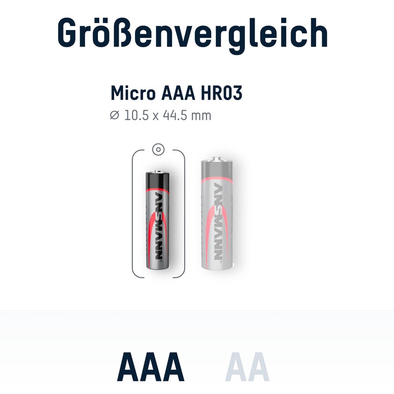 Ansmann Batterien Alkaline Micro AAA 100 Stück