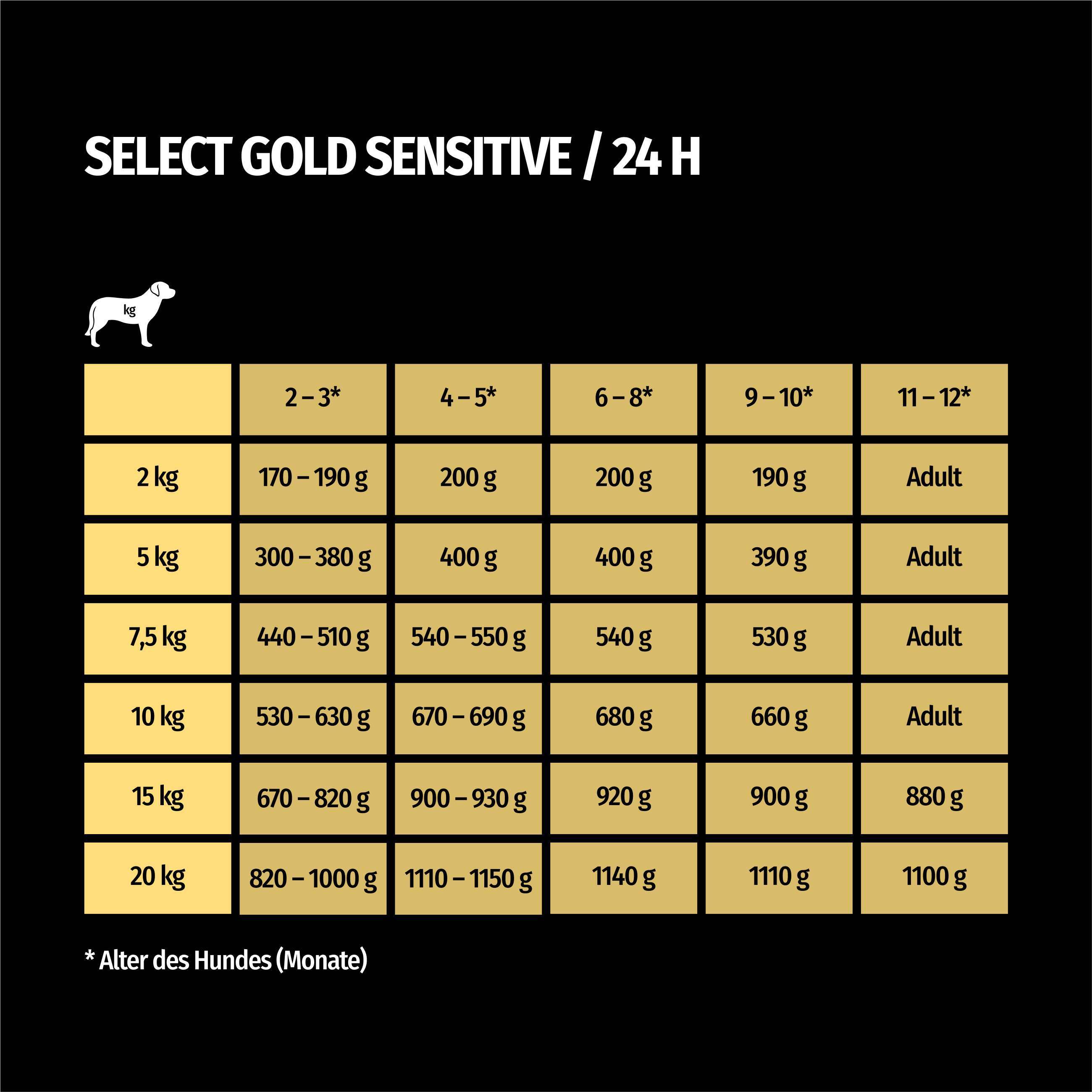SELECT GOLD Hundenassfutter SELECT GOLD Sensitive Junior Huhn & Reis 24x800 g
