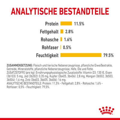 Royal Canin Sensory Taste in Soße