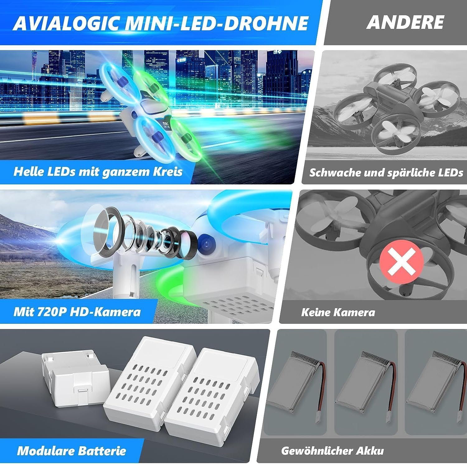 AVIALOGIC Drohne (720p, Kinder-Drohne: 720P Kamera 3 Akkus 21 Min Flugzeit)