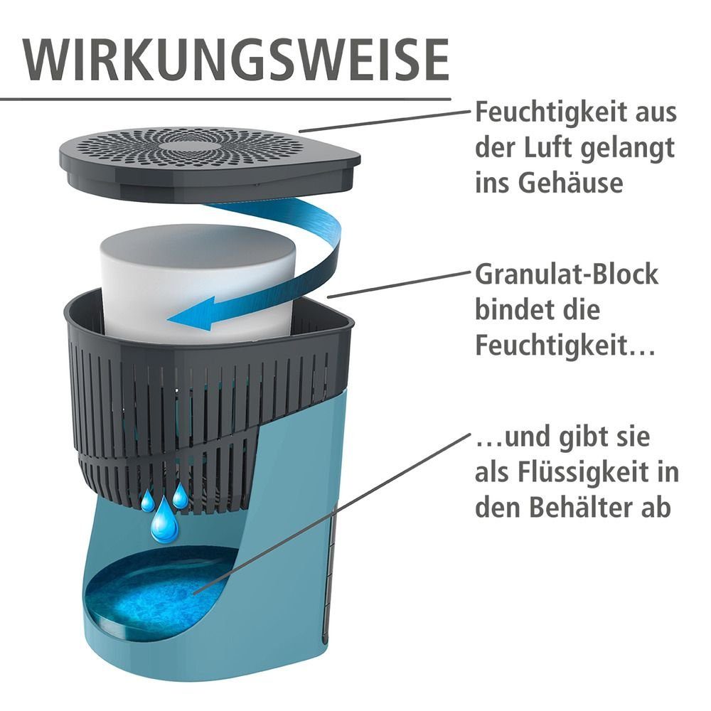WENKO Luftentfeuchter