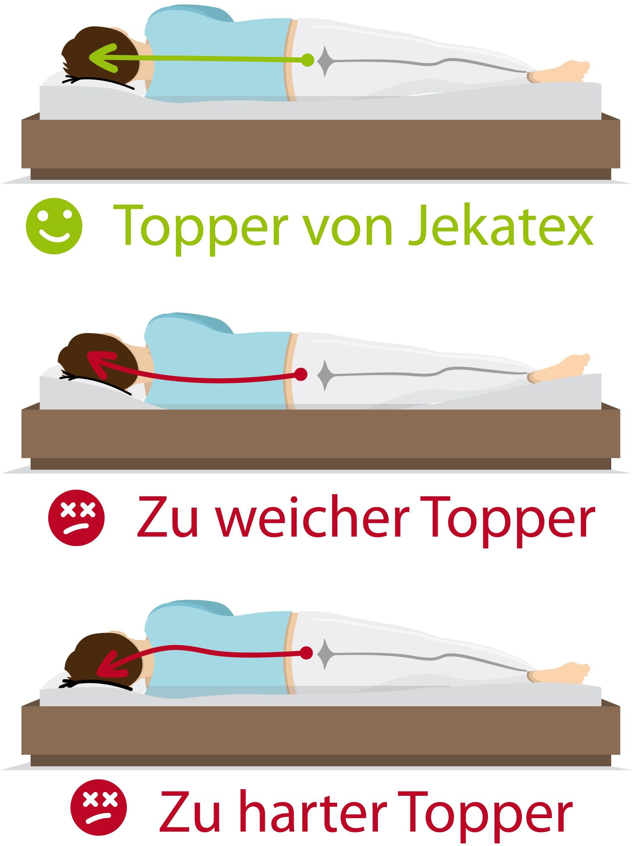 Topper MULTIFLEX 3-Zonen Komfort, Jekatex, 8 cm hoch, Komfortschaum, für Aufwertung deiner Matratze