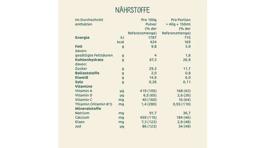MILUPA Milchbrei Grießbrei Miluvit mit ab dem 6. Monat 400G 400 g