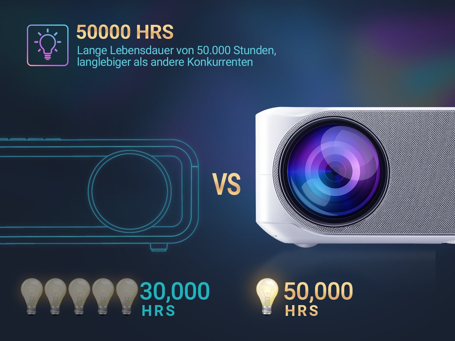 VANKYO Performance V630W Beamer (7000 lm, 1000:1, 1920*1080 px, WiFi Mini Beamer 7000 Lux Full HD, Heimkino, Support HDMI iOS/Android)
