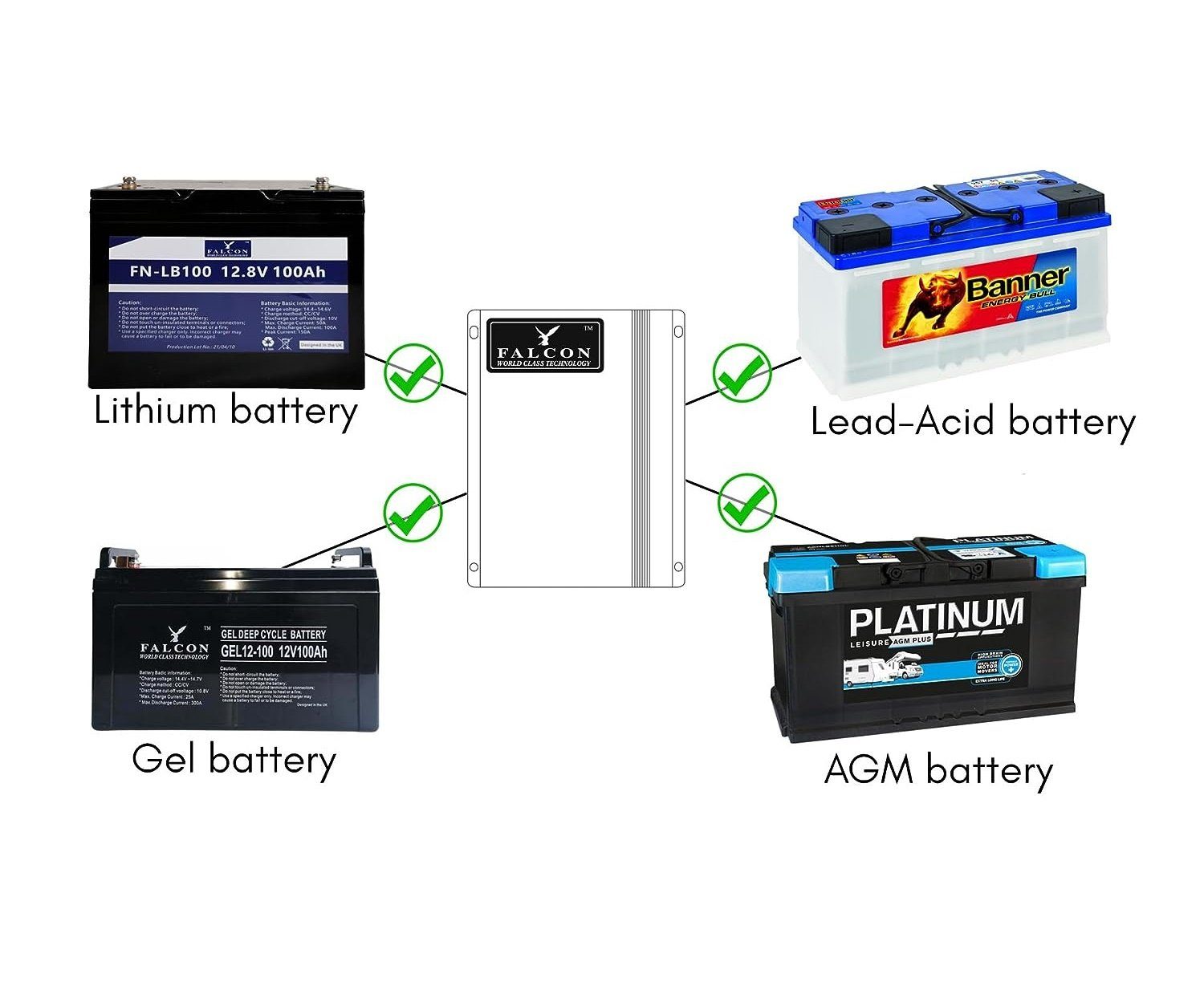Falcon Solaranlage Falcon 130W Solarmodul faltbar mit Bluetooth MPPT-Regler Monokristalli