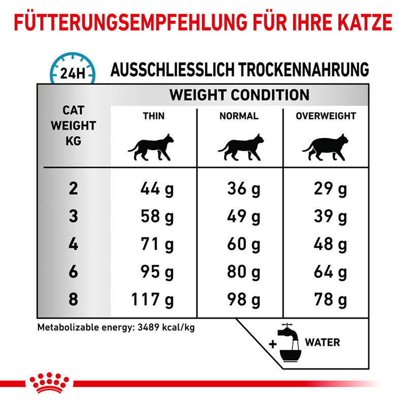 ROYAL CANIN Schonkost ROYAL CANIN Veterinary Sensitivity Control 3,5 kg