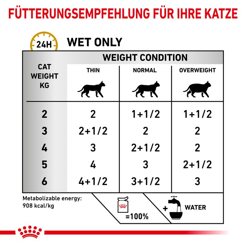 Royal Canin Veterinary Feline Urinary S/O zu TOP-Preisen | bitiba