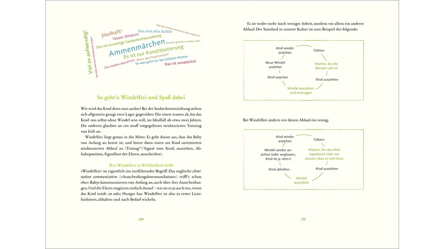 artgerecht - Das andere Babybuch