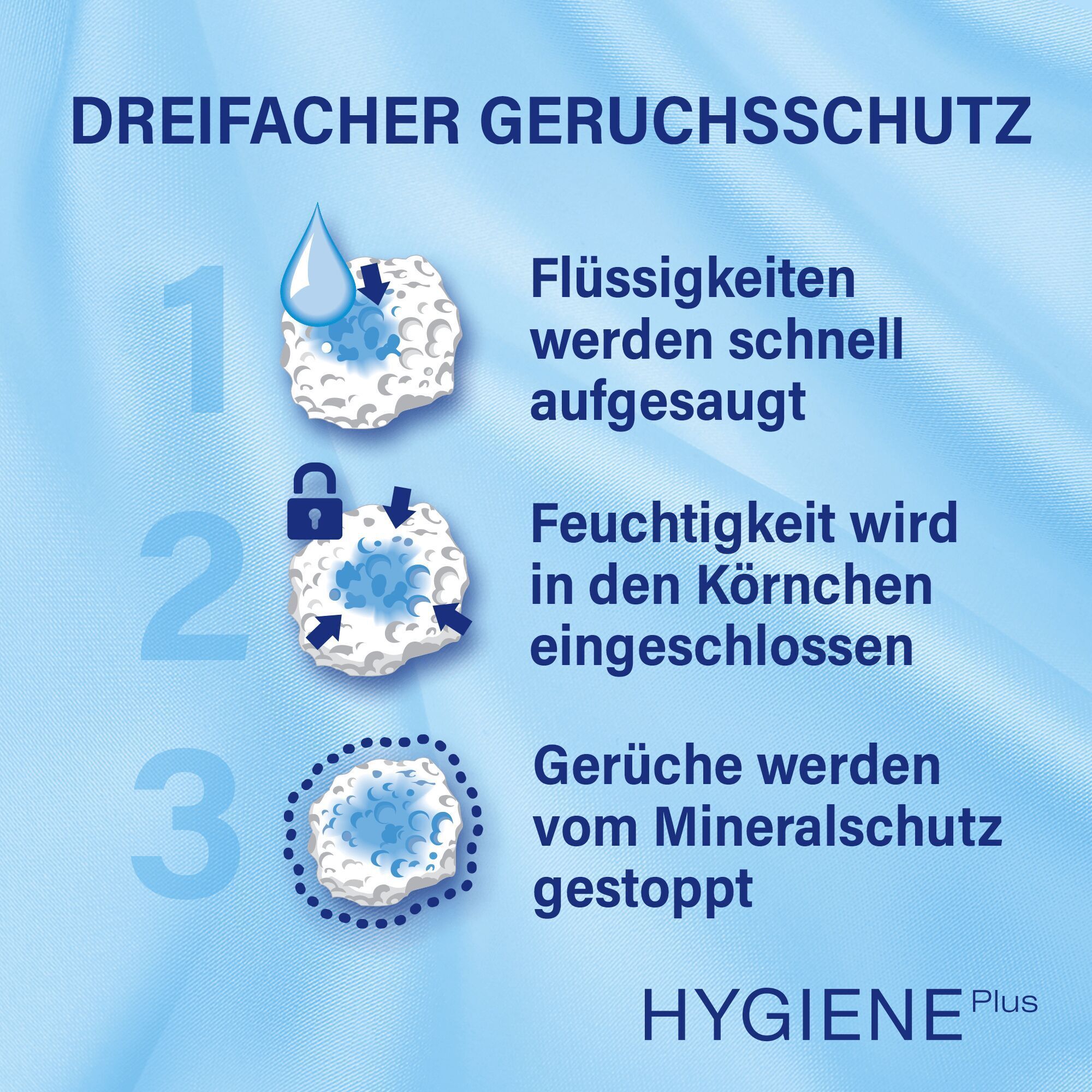 CATSAN Katzenstreu CATSAN Hygiene Plus Streu 18 l